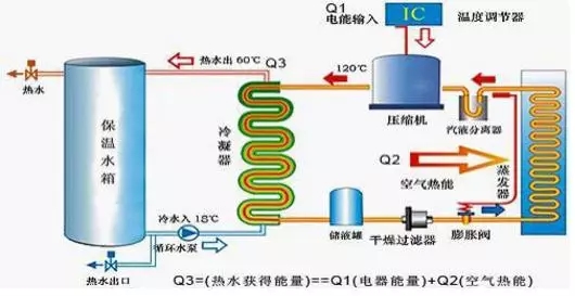 空氣能熱水器到底能省多少電？多少錢？